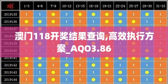 澳門118開獎結果查詢,高效執(zhí)行方案_AQO3.86