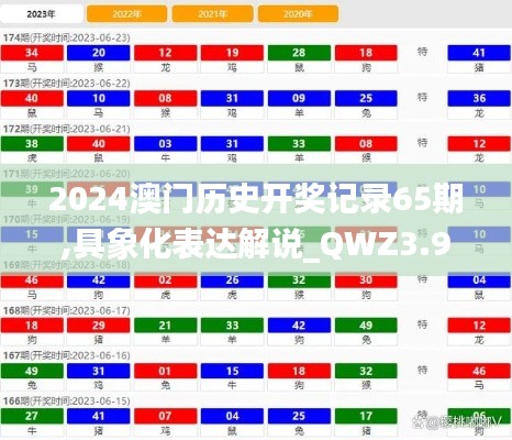 2024澳門歷史開獎記錄65期,具象化表達解說_QWZ3.96