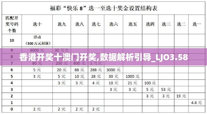 香港開獎(jiǎng)十澳門開獎(jiǎng),數(shù)據(jù)解析引導(dǎo)_LJO3.58