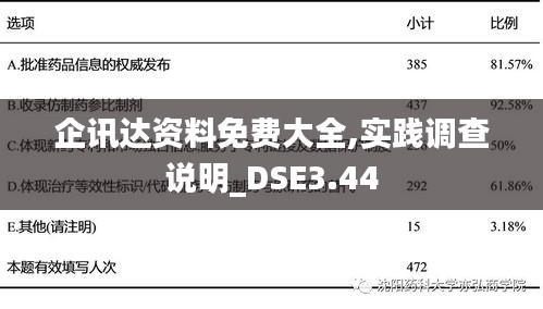 企訊達(dá)資料免費大全,實踐調(diào)查說明_DSE3.44