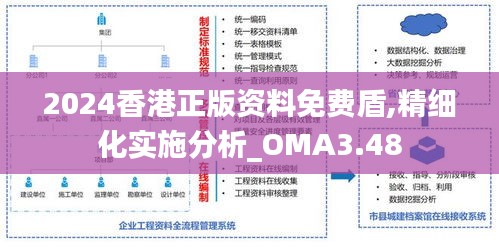 2024香港正版資料免費(fèi)盾,精細(xì)化實(shí)施分析_OMA3.48