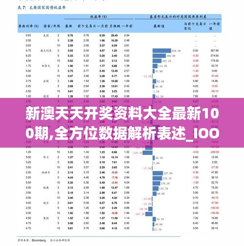新澳天天開(kāi)獎(jiǎng)資料大全最新100期,全方位數(shù)據(jù)解析表述_IOO3.44