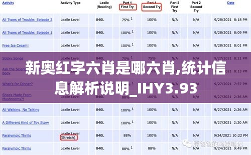 新奧紅字六肖是哪六肖,統(tǒng)計信息解析說明_IHY3.93