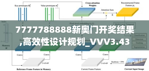 7777788888新奧門開獎結(jié)果,高效性設(shè)計(jì)規(guī)劃_VVV3.43
