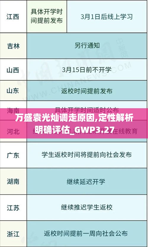 萬盛袁光燦調走原因,定性解析明確評估_GWP3.27