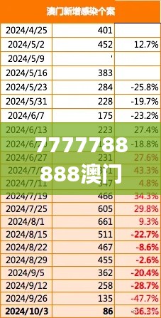 7777788888澳門,詳情執(zhí)行數(shù)據(jù)安援_JSS3.65