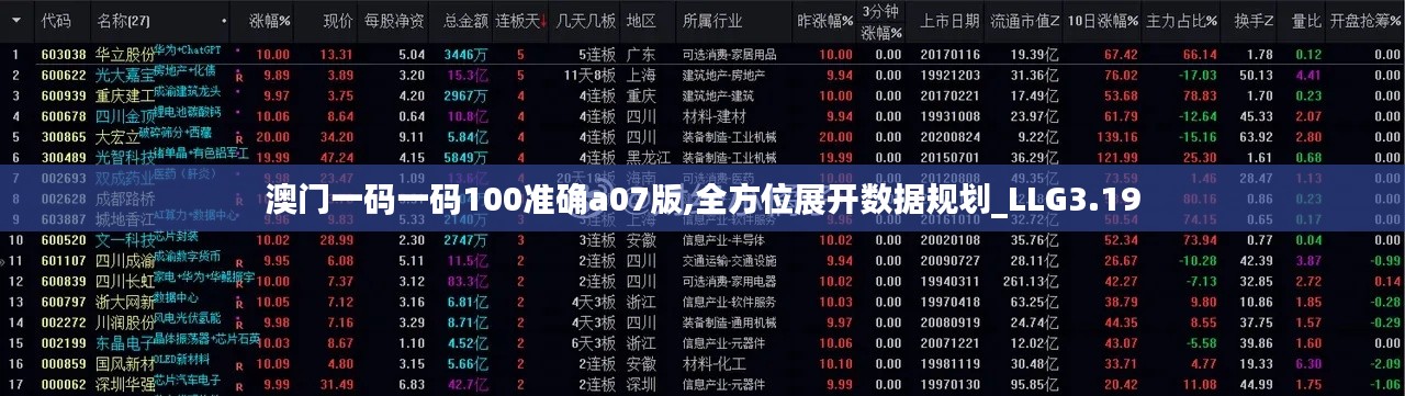 澳門一碼一碼100準(zhǔn)確a07版,全方位展開數(shù)據(jù)規(guī)劃_LLG3.19