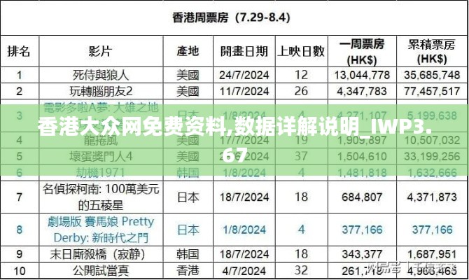 香港大眾網(wǎng)免費(fèi)資料,數(shù)據(jù)詳解說(shuō)明_IWP3.67