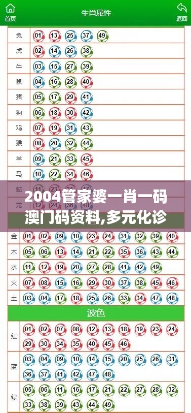 2004管家婆一肖一碼澳門碼資料,多元化診斷解決_ZGP3.21