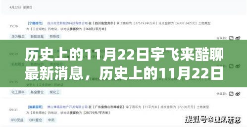 歷史上的11月22日宇飛來酷聊最新消息全解析，初學者與進階用戶指南