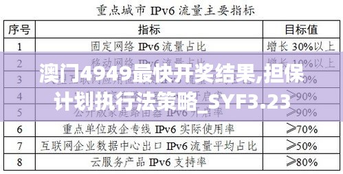 澳門4949最快開獎結果,擔保計劃執(zhí)行法策略_SYF3.23