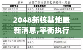 2048新核基地最新消息,平衡執(zhí)行計劃實施_TWM3.73