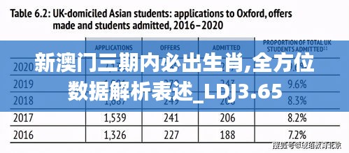新澳門三期內(nèi)必出生肖,全方位數(shù)據(jù)解析表述_LDJ3.65