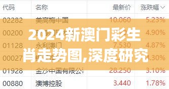 2024新澳門彩生肖走勢圖,深度研究解析_MYY3.32