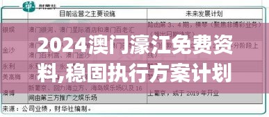2024澳門濠江免費(fèi)資料,穩(wěn)固執(zhí)行方案計(jì)劃_GVP3.41