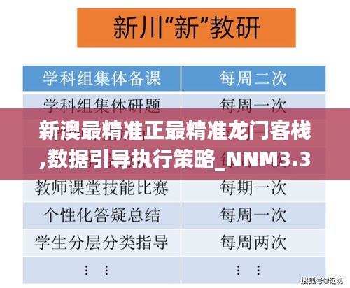 新澳最精準(zhǔn)正最精準(zhǔn)龍門(mén)客棧,數(shù)據(jù)引導(dǎo)執(zhí)行策略_NNM3.34