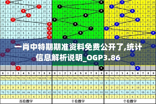 一肖中特期期準(zhǔn)資料免費公開了,統(tǒng)計信息解析說明_OGP3.86