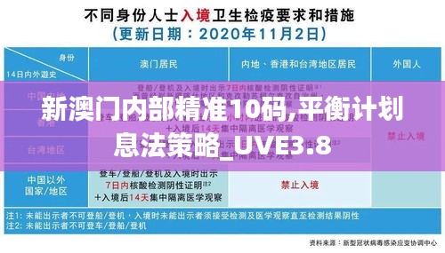 新澳門(mén)內(nèi)部精準(zhǔn)10碼,平衡計(jì)劃息法策略_UVE3.8