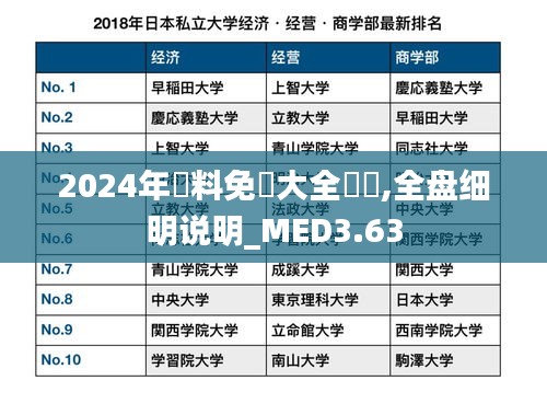 2024年資料免費(fèi)大全優(yōu)勢,全盤細(xì)明說明_MED3.63