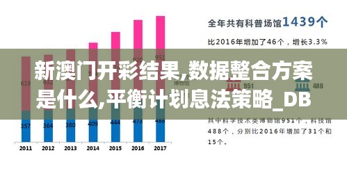 新澳門開彩結(jié)果,數(shù)據(jù)整合方案是什么,平衡計(jì)劃息法策略_DBU3.12