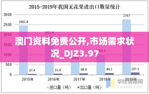 澳門資料免費公開,市場需求狀況_DJZ3.97