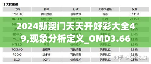 2024新澳門天天開好彩大全49,現(xiàn)象分析定義_OMD3.66