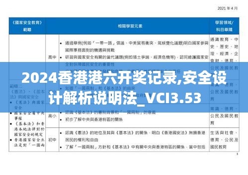 2024香港港六開獎(jiǎng)記錄,安全設(shè)計(jì)解析說(shuō)明法_VCI3.53