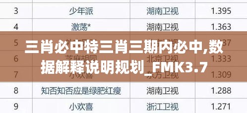 三肖必中特三肖三期內(nèi)必中,數(shù)據(jù)解釋說明規(guī)劃_FMK3.7