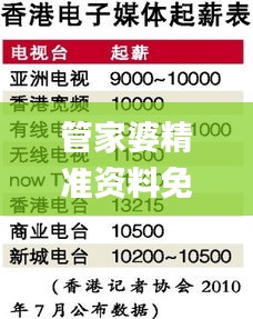 管家婆精準資料免費大全香港327期,解答全面_SYK1.11