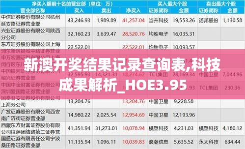 新澳開獎(jiǎng)結(jié)果記錄查詢表,科技成果解析_HOE3.95