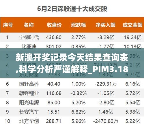 新澳開獎記錄今天結(jié)果查詢表,科學(xué)分析嚴(yán)謹(jǐn)解釋_PIM3.18