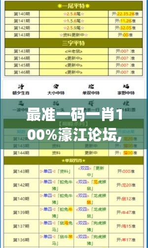 最準(zhǔn)一碼一肖100%濠江論壇,全面性解釋說(shuō)明_XKS3.82