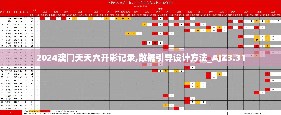 2024澳門天天六開彩記錄,數(shù)據(jù)引導(dǎo)設(shè)計(jì)方法_AJZ3.31