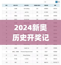 2024新奧歷史開獎記錄49期香港,全身心數(shù)據(jù)計劃_JBQ3.18