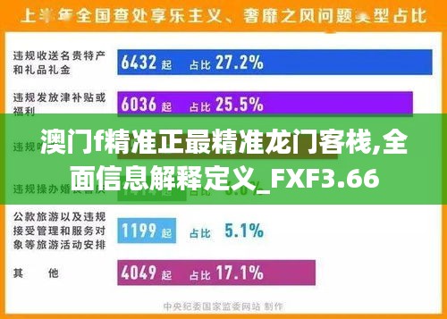 澳門f精準(zhǔn)正最精準(zhǔn)龍門客棧,全面信息解釋定義_FXF3.66