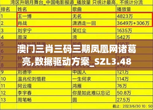 澳門三肖三碼三期鳳凰網(wǎng)諸葛亮,數(shù)據(jù)驅(qū)動(dòng)方案_SZL3.48