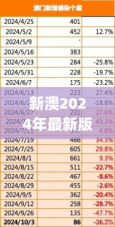 新澳2024年最新版,快速產(chǎn)出解決方案_NLR3.12