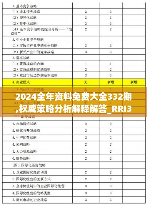 2024全年資料免費(fèi)大全332期,權(quán)威策略分析解釋解答_RRI3.74