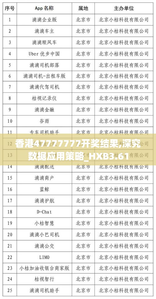 香港47777777開(kāi)獎(jiǎng)結(jié)果,深究數(shù)據(jù)應(yīng)用策略_HXB3.61