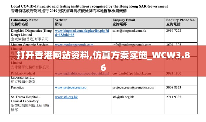 打開香港網(wǎng)站資料,仿真方案實(shí)施_WCW3.86