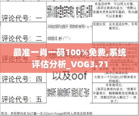 最準(zhǔn)一肖一碼100%免費(fèi),系統(tǒng)評估分析_VOG3.71