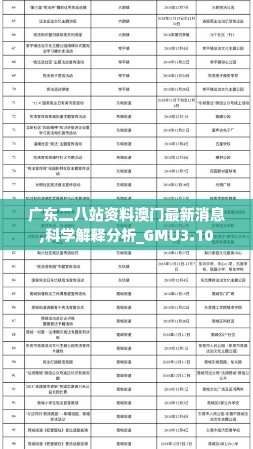 廣東二八站資料澳門最新消息,科學(xué)解釋分析_GMU3.10