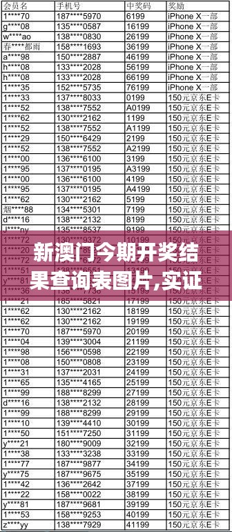 新澳門今期開獎結果查詢表圖片,實證數(shù)據(jù)分析_MDZ3.28