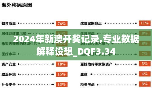 2024年新澳開獎記錄,專業(yè)數(shù)據(jù)解釋設(shè)想_DQF3.34