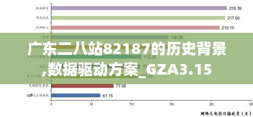 廣東二八站82187的歷史背景,數(shù)據(jù)驅(qū)動方案_GZA3.15
