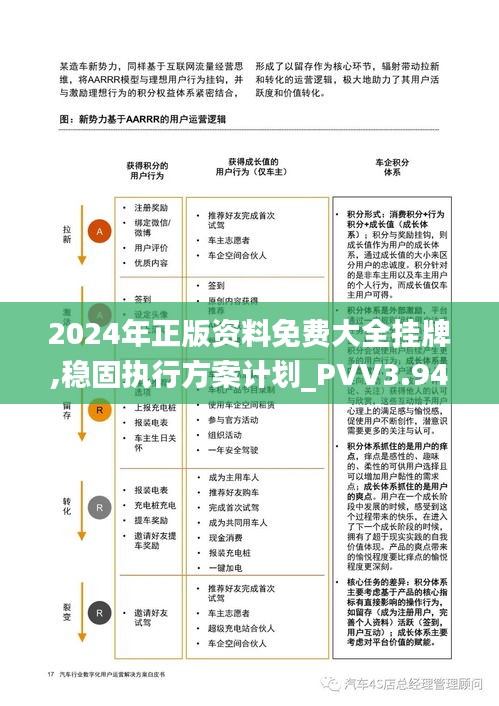 2024年正版資料免費(fèi)大全掛牌,穩(wěn)固執(zhí)行方案計(jì)劃_PVV3.94