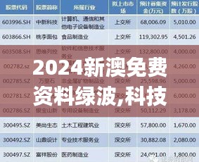 2024新澳免費(fèi)資料綠波,科技成果解析_DNI3.61