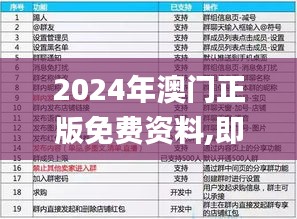 2024年澳門正版免費(fèi)資料,即時(shí)解答解析分析_VUC3.35