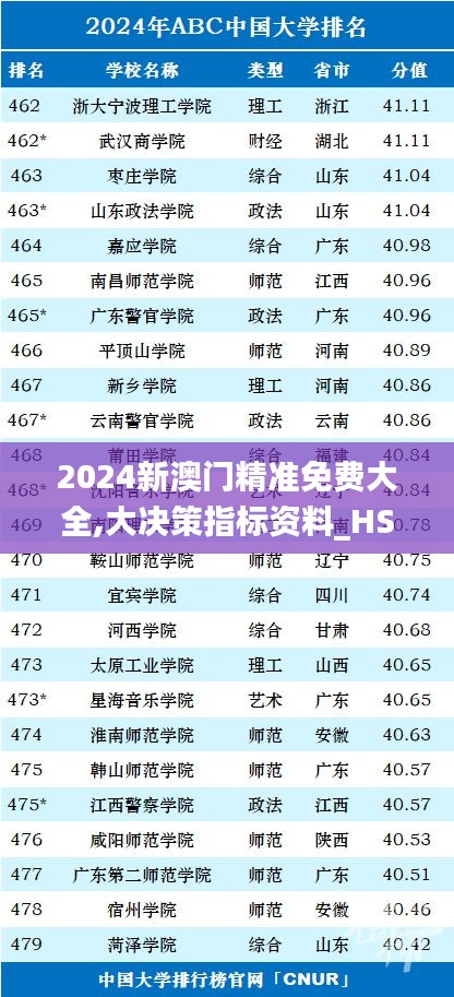 2024新澳門精準(zhǔn)免費(fèi)大全,大決策指標(biāo)資料_HSI3.97