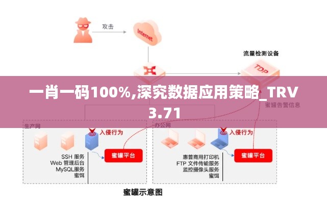 一肖一碼100%,深究數(shù)據(jù)應(yīng)用策略_TRV3.71